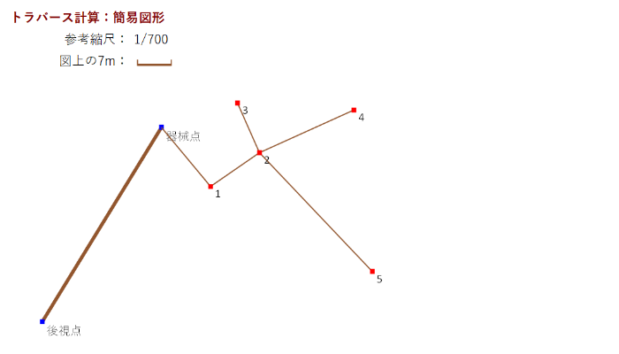 Excel ���ʌv�Z �g���o�[�X �ȈՐ}�`�\��