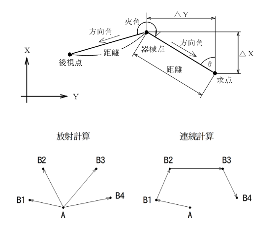 �t�g���o�[�X�v�Z