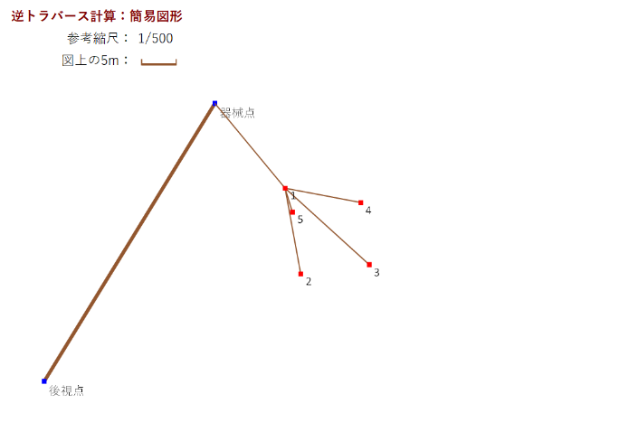 Excel���ʌv�Z �t�g���o�[�X �ȈՐ}�`�\��