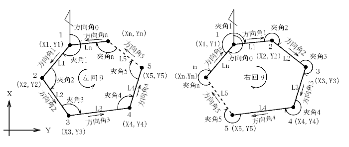 ���g���o�[�X�v�Z