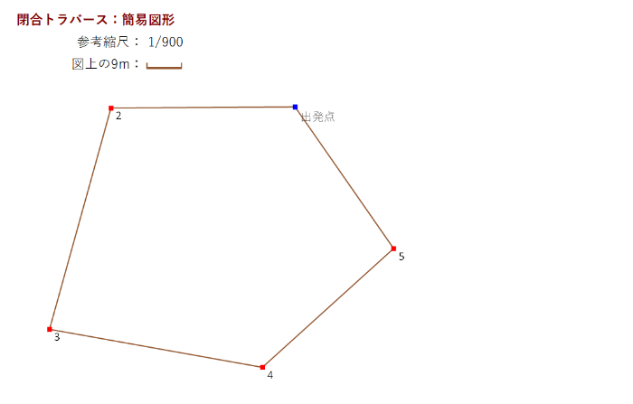 Excel���ʌv�Z ���g���o�[�X �ȈՐ}�`�\��