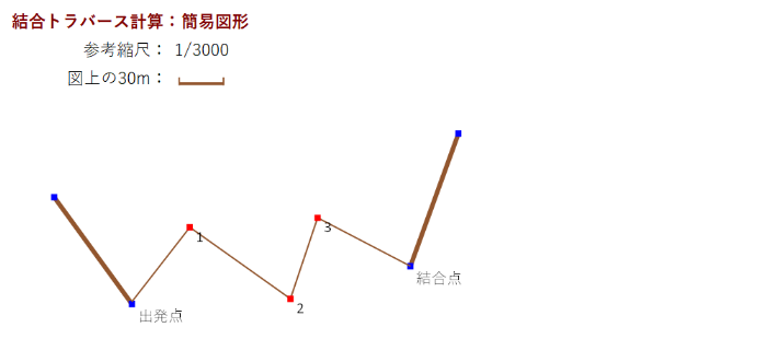 Excel���ʌv�Z �����g���o�[�X �ȈՐ}�`�\��