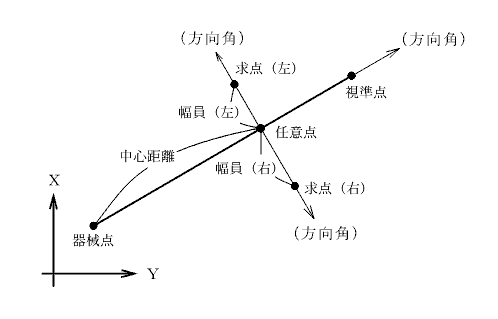 ���Y�i�����j