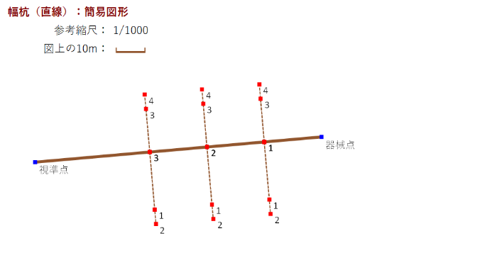 Excel���ʌv�Z ���Y�i�����j �ȈՐ}�`�\��