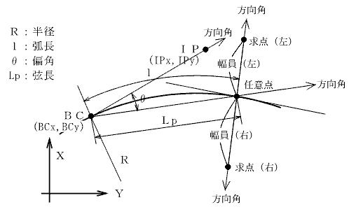 ���Y�i�P�Ȑ��j