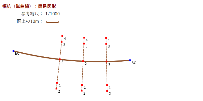 Excel���ʌv�Z ���Y�i�P�Ȑ��j �ȈՐ}�`�\��