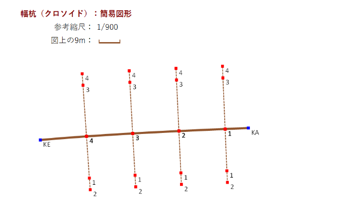 Excel���ʌv�Z ���Y�i�N���\�C�h�j �ȈՐ}�`�\��