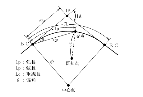 �����i�P�Ȑ��j