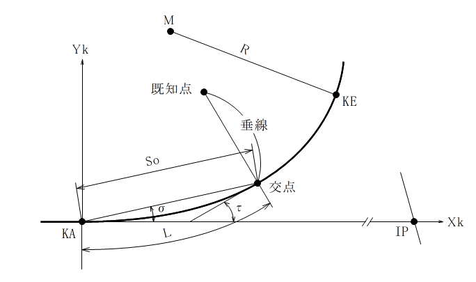 �����i�P�Ȑ��j