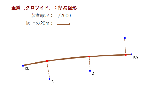 Excel���ʌv�Z �����i�N���\�C�h�j �ȈՐ}�`�\��