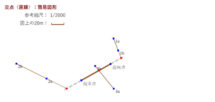 Excel���ʌv�Z ��_�i�����j �ȈՐ}�`�\��