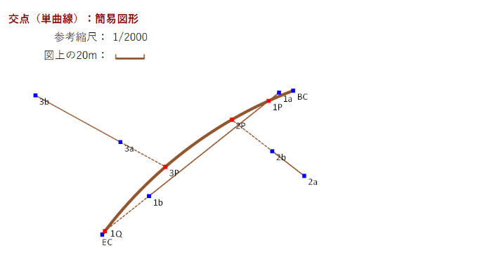 Excel���ʌv�Z ��_�i�P�Ȑ��j �ȈՐ}�`�\��