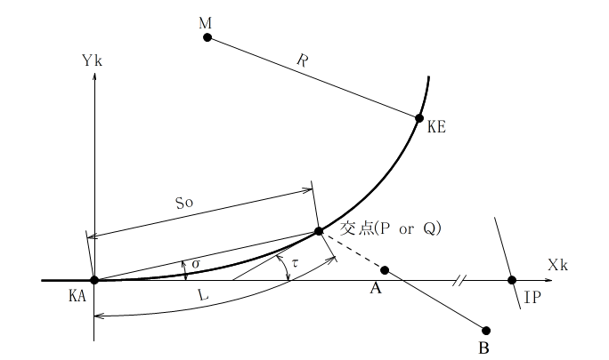 ��_�i�N���\�C�h�j