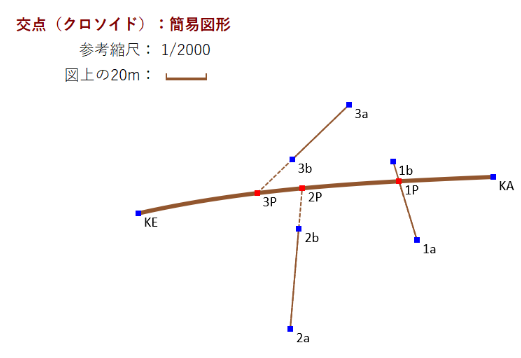 Excel���ʌv�Z ��_�i�N���\�C�h�j �ȈՐ}�`�\��