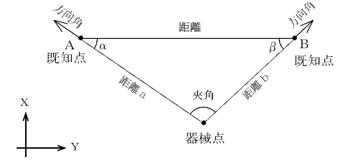 ���_�i�������j