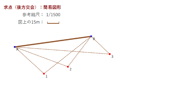 Excel���ʌv�Z ���_�i�������j �ȈՐ}�`�\��