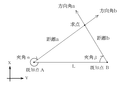 ���_�i�O������j