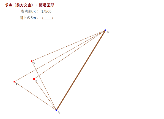 Excel���ʌv�Z ���_�i�O������j �ȈՐ}�`�\��