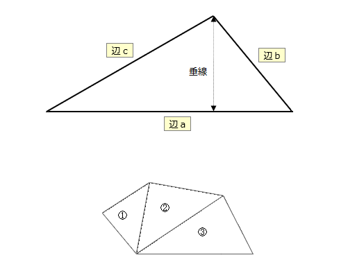 �w�����ʐόv�Z