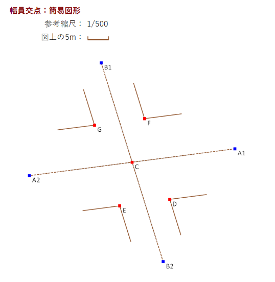 Excel���ʌv�Z ������_ �ȈՐ}�`�\��