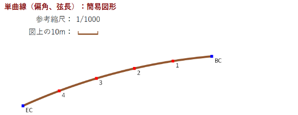 Excel���ʌv�Z �P�Ȑ� �ȈՐ}�`�\��