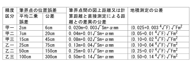 �����v�Z�i���l�@�j