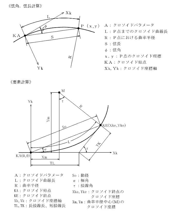 �N���\�C�h�Ȑ�