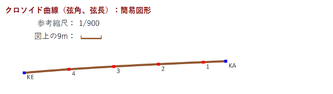 Excel���ʌv�Z �N���\�C�h�Ȑ� �ȈՐ}�`�\��