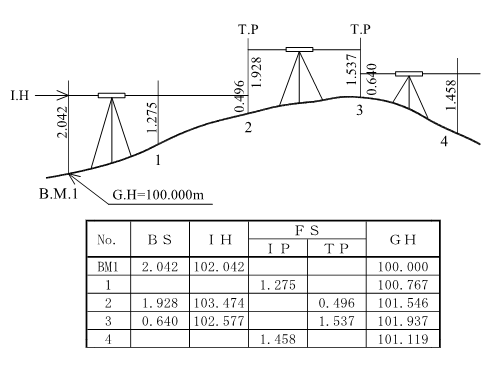 �����v�Z