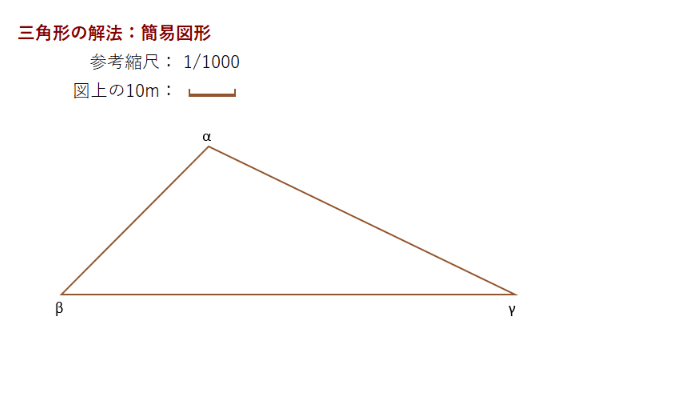 Excel���ʌv�Z �O�p�`�̉�@ �ȈՐ}�`�\��