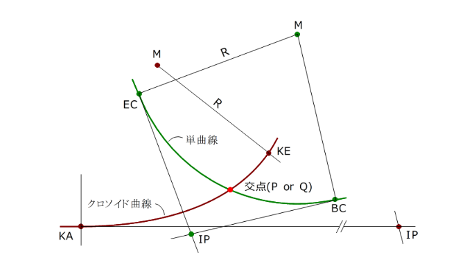 �N���\�C�h�Ȑ��ƒP�Ȑ��̌�_