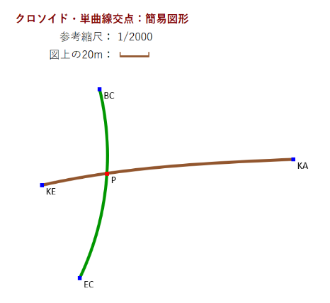 Excel���ʌv�Z �N���\�C�h�Ȑ��ƒP�Ȑ��̌�_ �ȈՐ}�`�\��