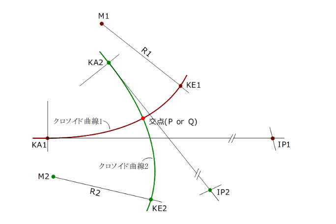 �N���\�C�h�ƃN���\�C�h�̌�_�̌�_