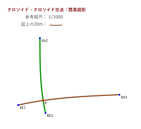 Excel���ʌv�Z �N���\�C�h�Ȑ��ƒP�Ȑ��̌�_ �ȈՐ}�`�\��