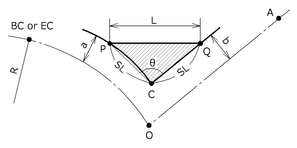 ���؂�v�Z�i�Б��Ȑ��j