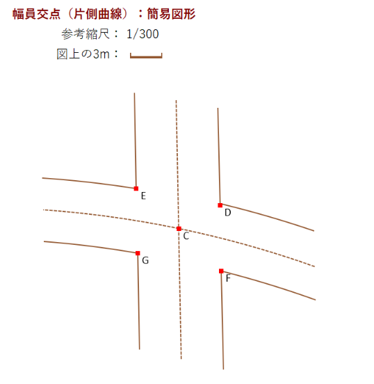 Excel���ʌv�Z ������_�i�Б��Ȑ��j �ȈՐ}�`�\��