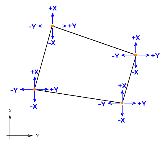 �ʐϒ����v�Z