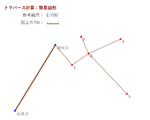 �ȈՐ}�`�@�\