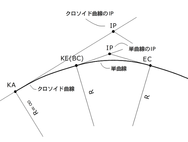 �N���\�C�h�Ȑ���IP�ƒP�Ȑ���IP