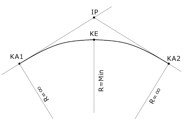 �N���\�C�h�Ȑ��̌^�i�ʌ^�j