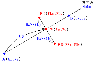 ����̓_�A���Y�v�Z�i�����j