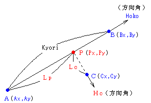 �����v�Z�i�����j