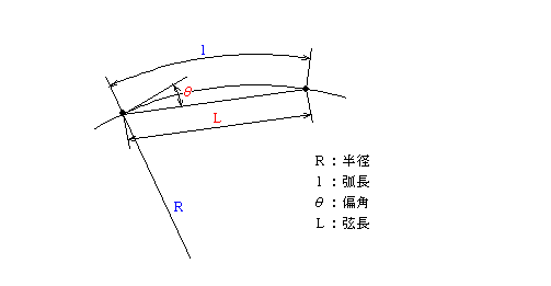 �P�Ȑ��i�Ίp�A�����v�Z�j