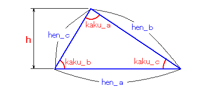 �O�p�`�̉�@�i�O�ӊ��m�j