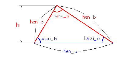 �O�p�`�̉�@�i��p��ӊ��m�j