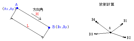 ���W�t�v�Z