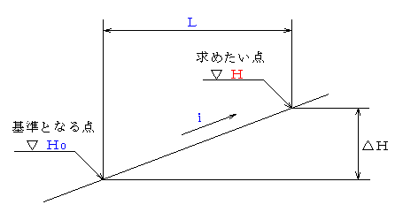 ����(���)�v�Z