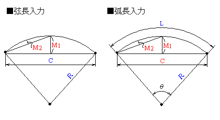 �y���J�[�u(�������́A�ʒ�����)