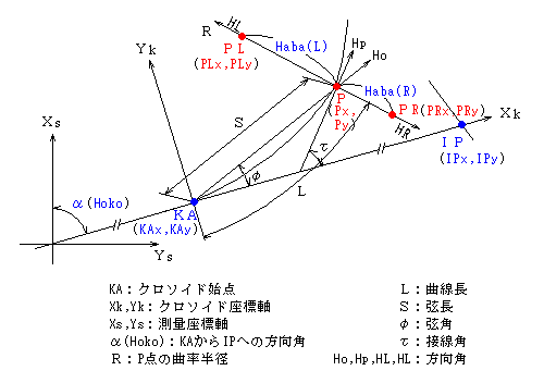 ����̓_�A���Y�v�Z�i�N���\�C�h�Ȑ�)