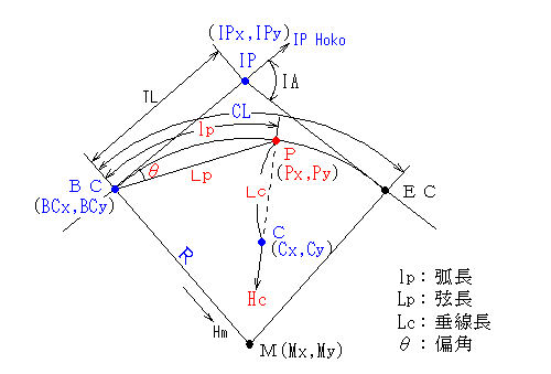 �����v�Z�i�Ȑ��j